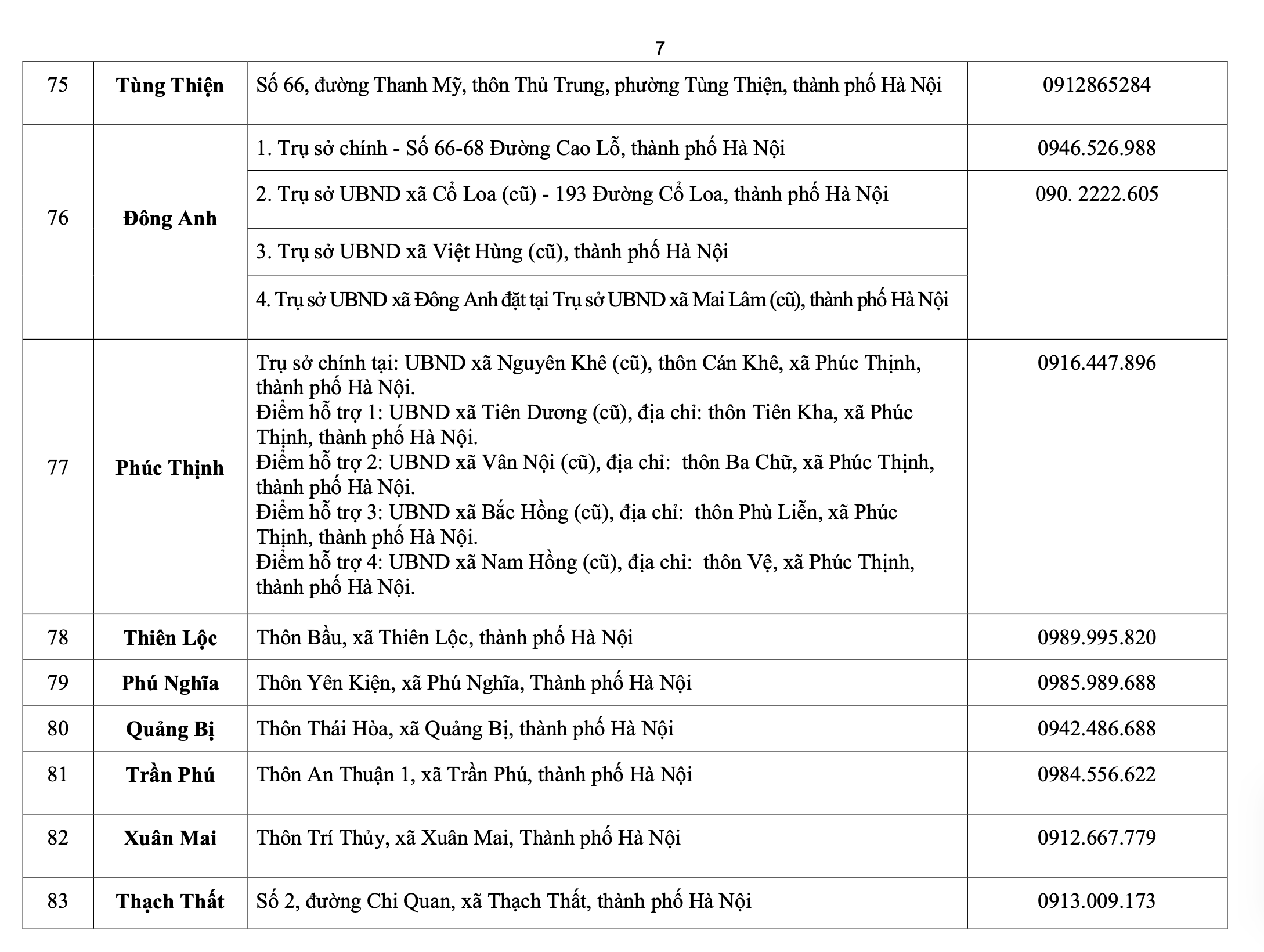 điểm phục vụ hành chính công - Ảnh 8.