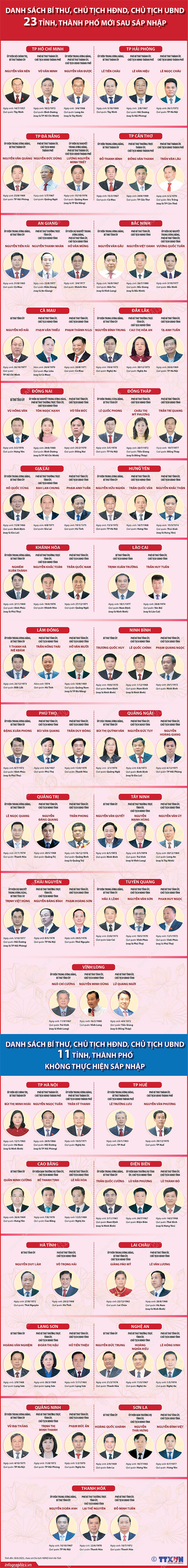 chủ tịch - Ảnh 1.