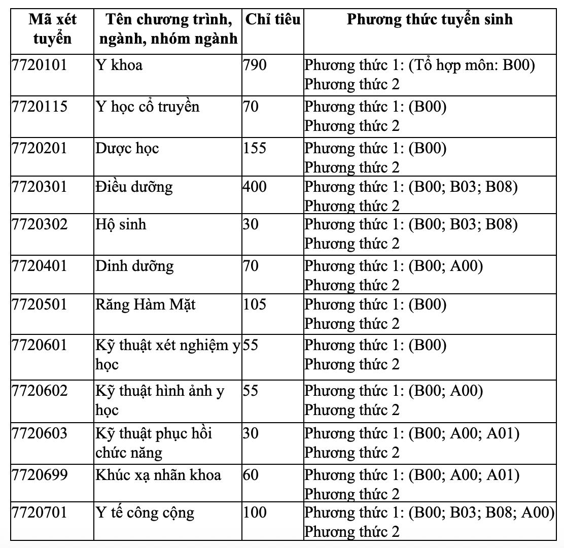 Trường đại học Y khoa Phạm Ngọc Thạch - Ảnh 2.