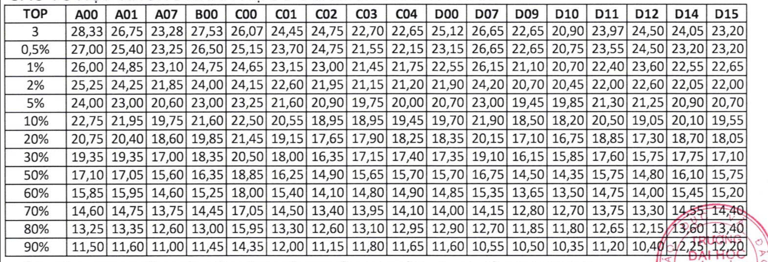 Trường đại học Sư phạm Hà Nội - Ảnh 2.