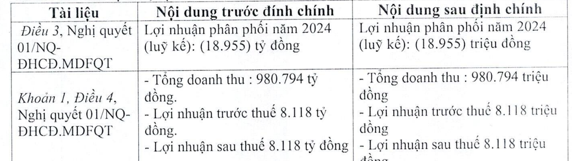 doanh thu - Ảnh 2.