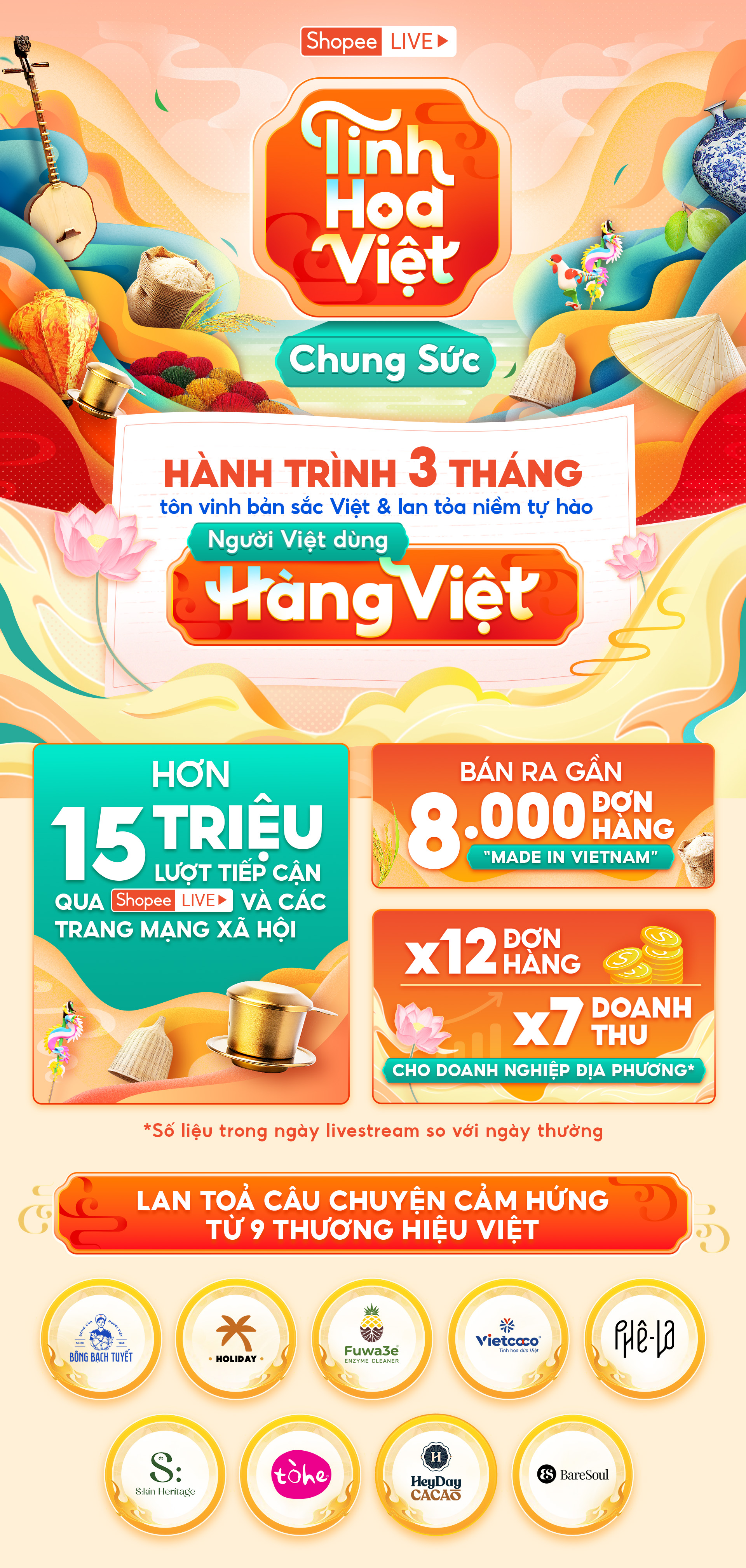 ‘Tinh Hoa Việt Chung Sức’ - Cú hích cho thương hiệu nội địa - Ảnh 1. Shopee - Ảnh 1.