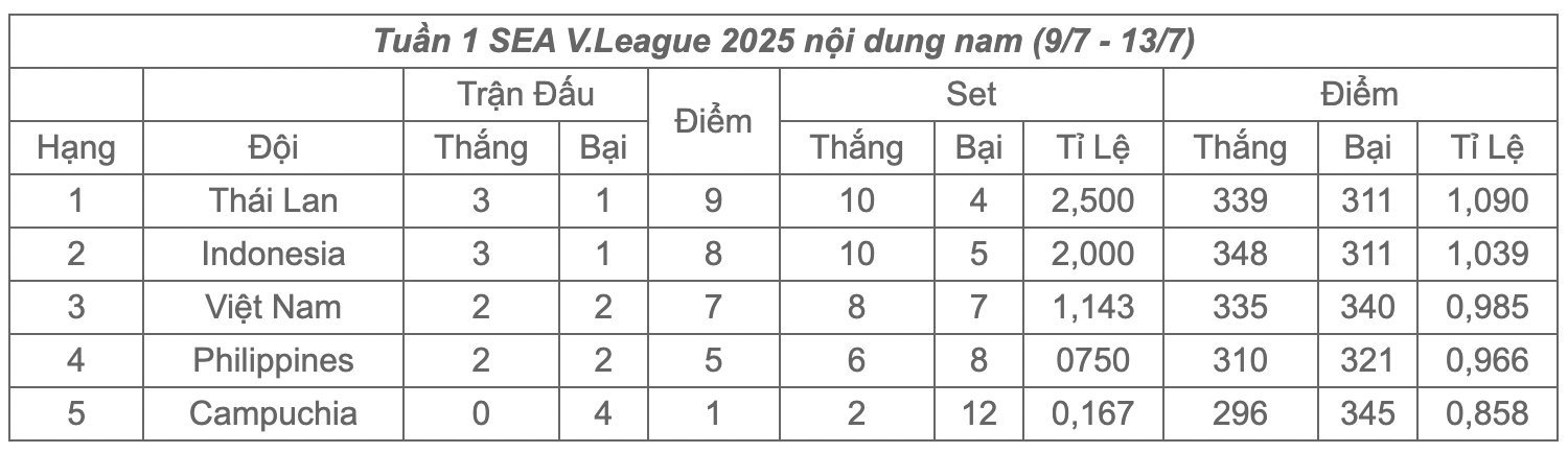 Lịch thi đấu bóng chuyền nam SEA V.League 2025 chặng 2 - Ảnh 2.