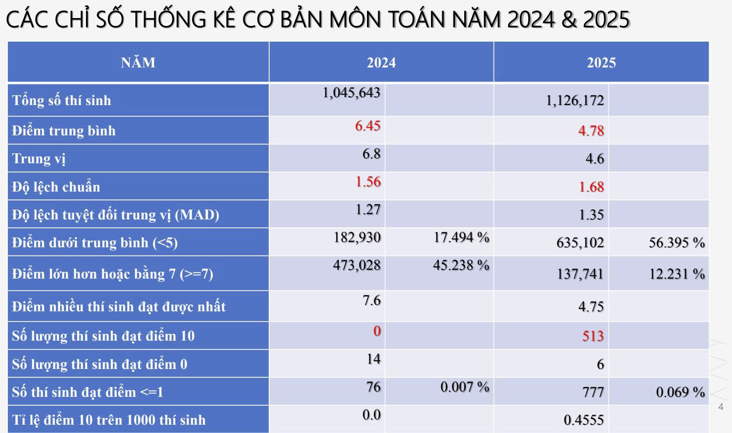 phổ điểm - Ảnh 3.