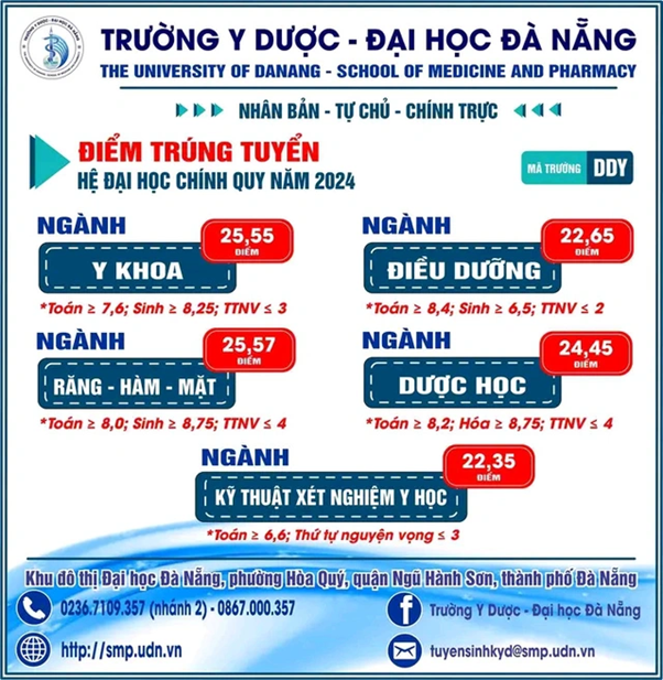 Tổng hợp điểm chuẩn trường ngành Y năm 2024- Ảnh 11.