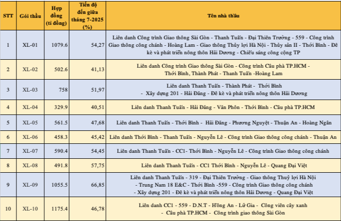 kênh Tham Lương - Ảnh 2.