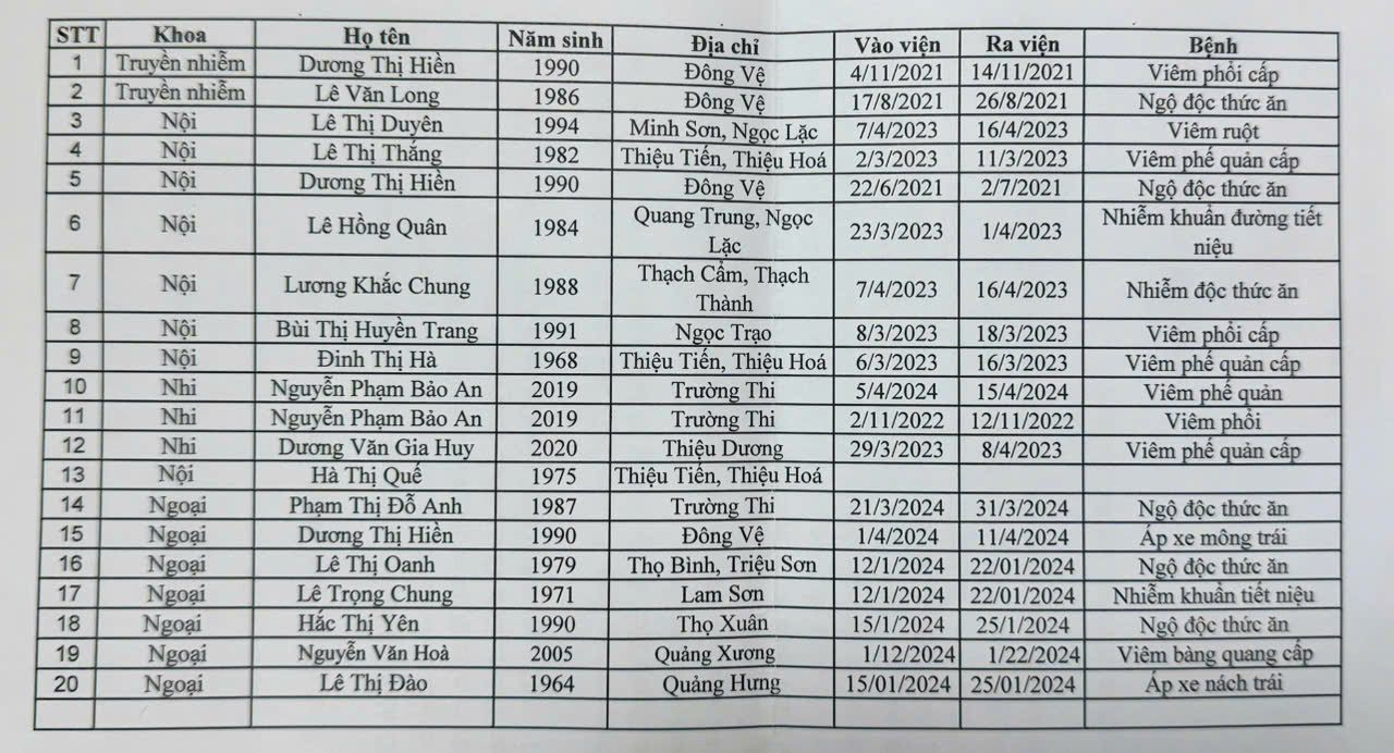 lập khống - Ảnh 1.