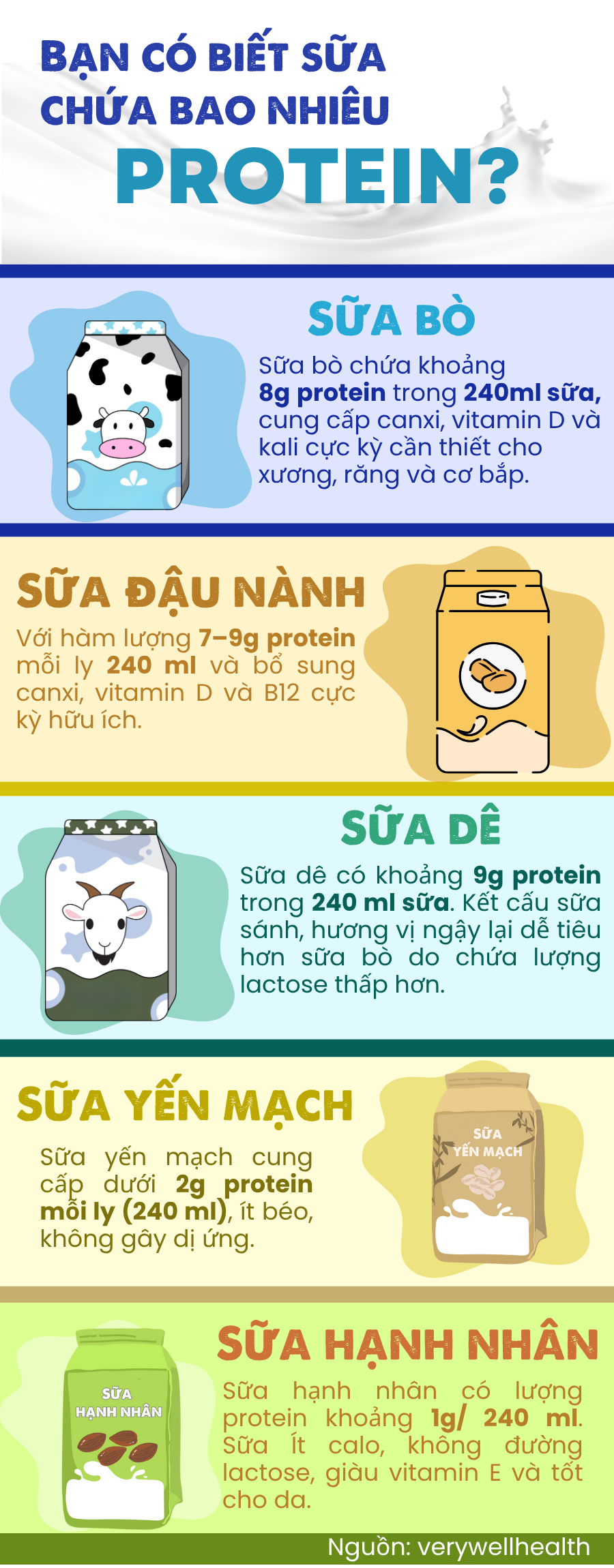 Ly sữa bạn uống có chứa bao nhiêu protein? - Ảnh 1.