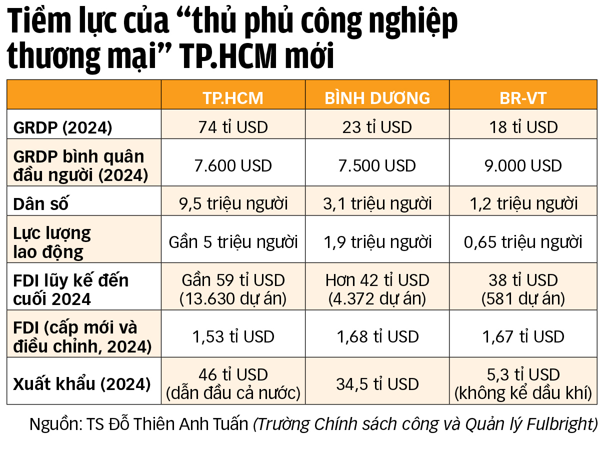 công nghiệp - Ảnh 4.