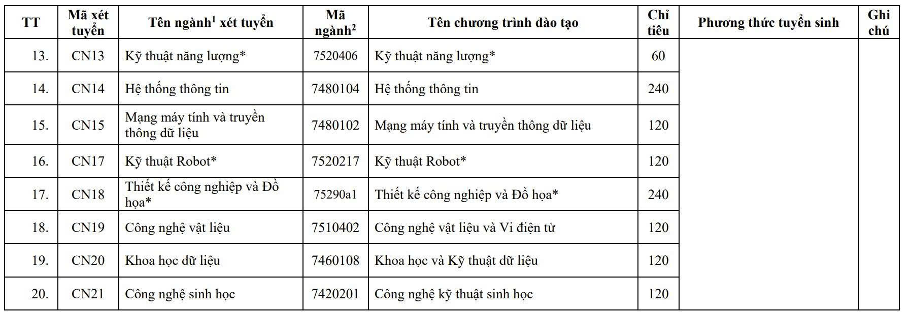 điểm sàn - Ảnh 3.