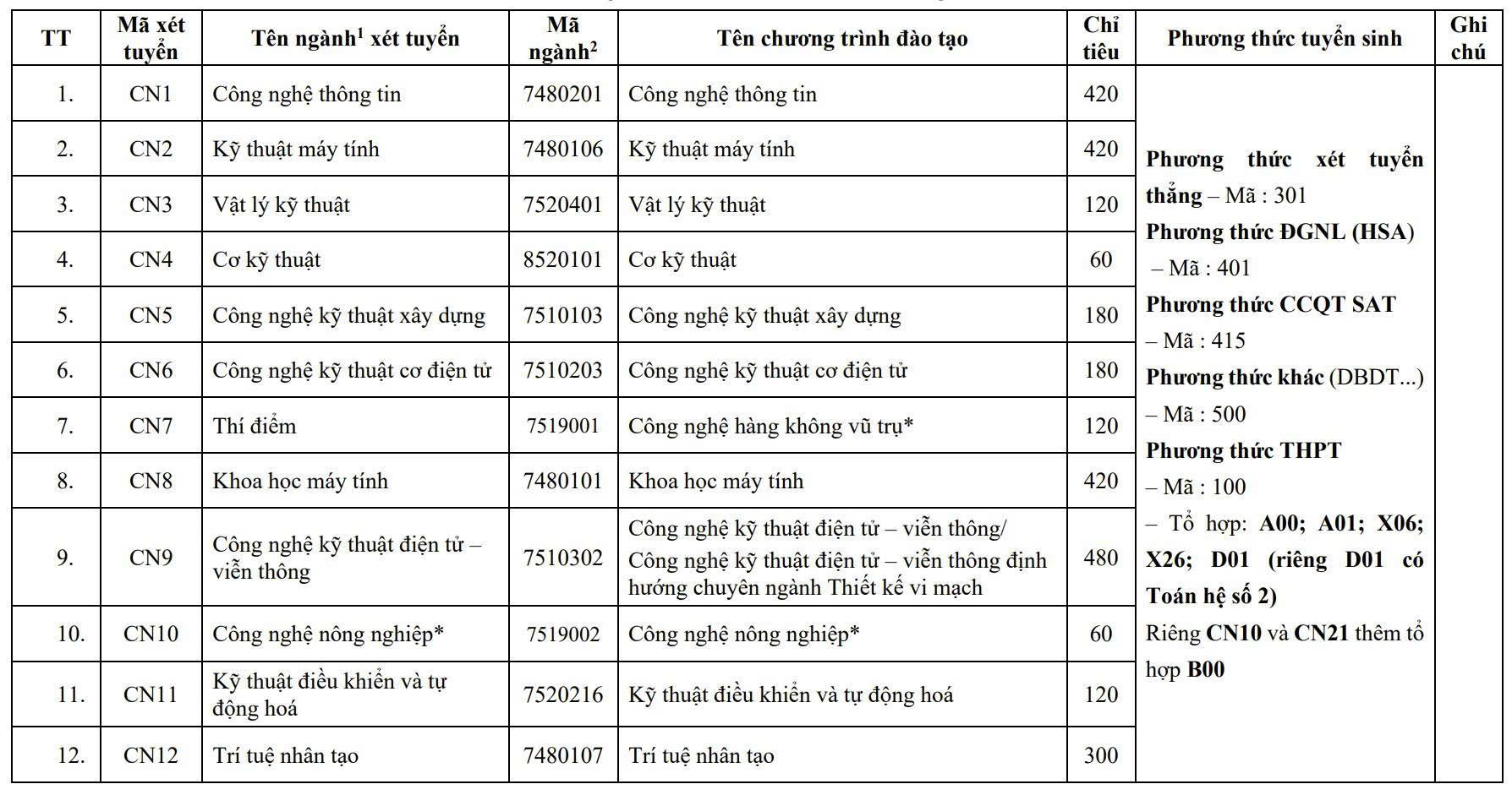 điểm sàn - Ảnh 2.