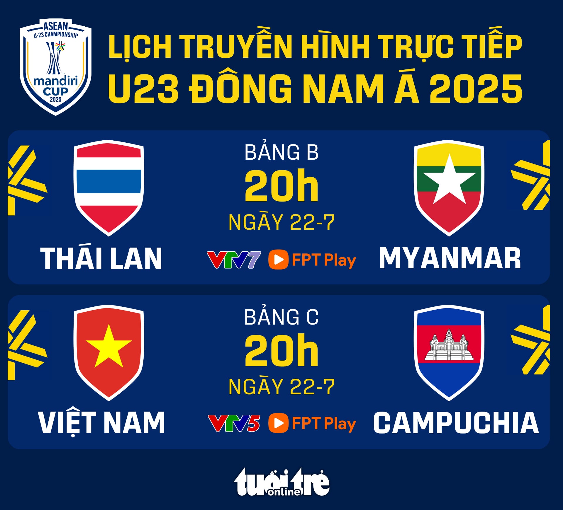 U23 Việt Nam - Ảnh 1.