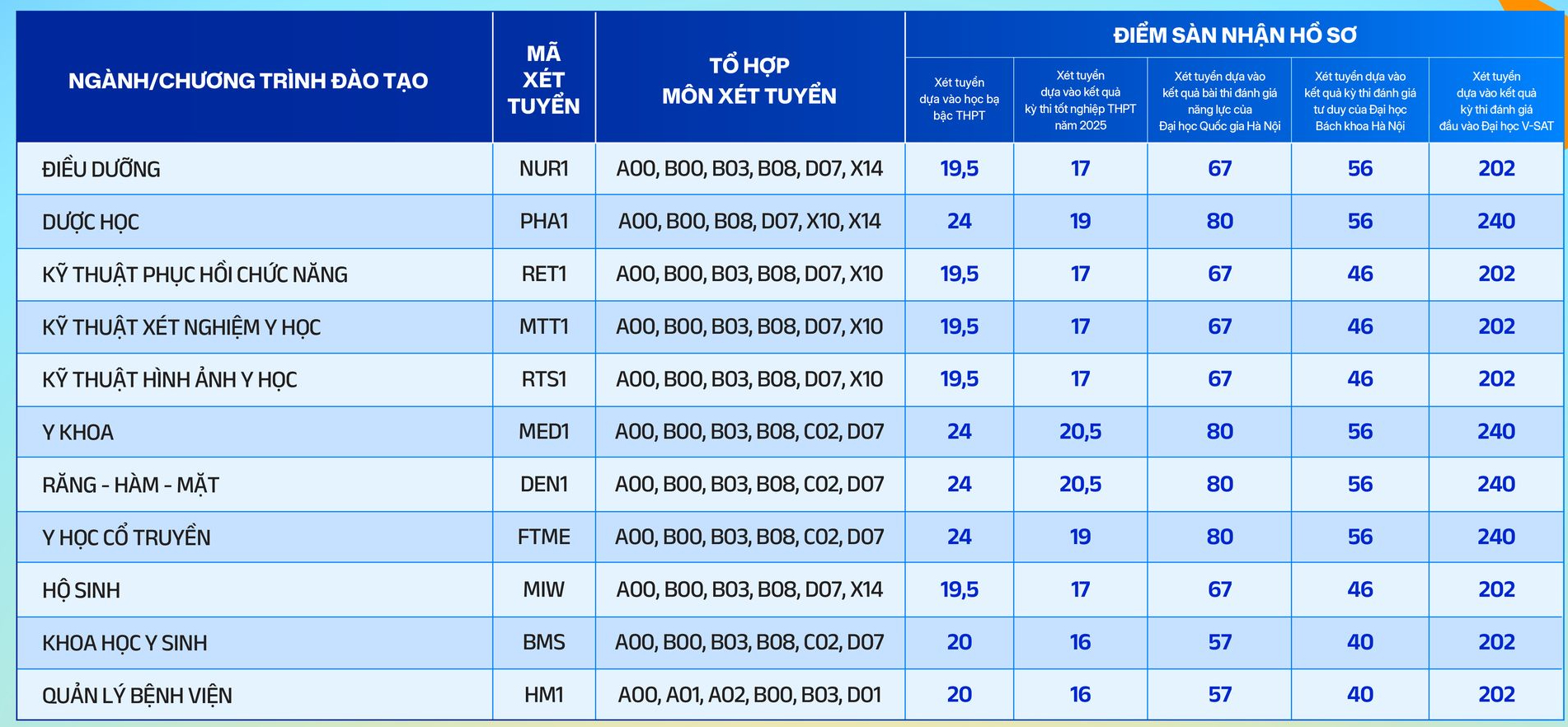 điểm sàn - Ảnh 3.