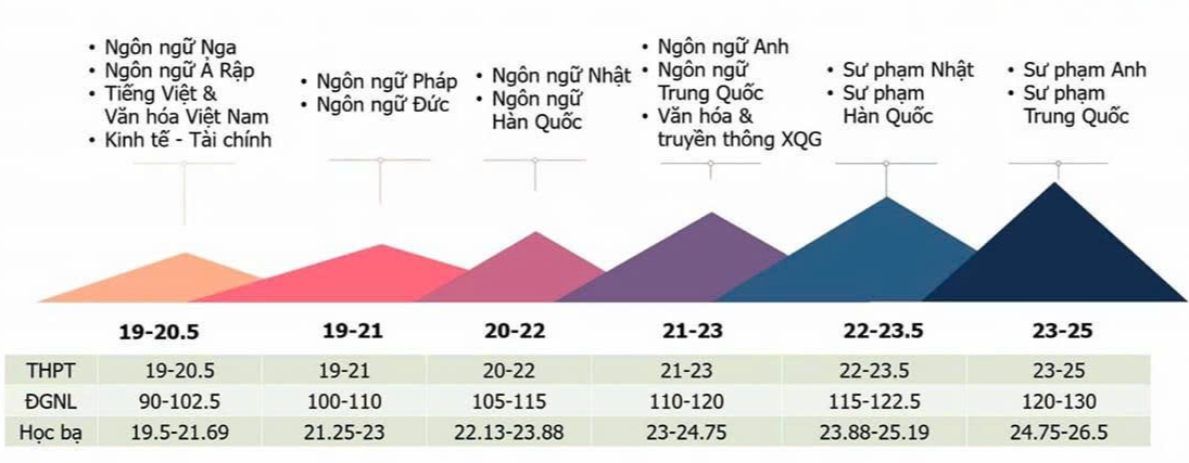 điểm sàn - Ảnh 4.