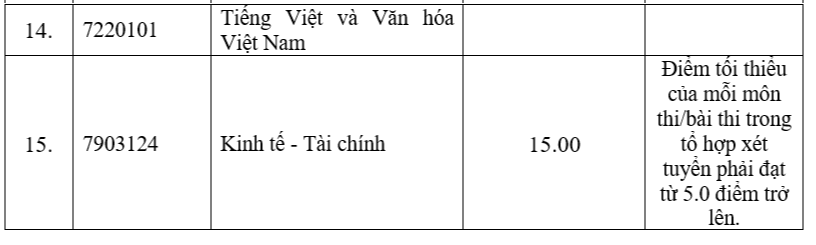 điểm sàn - Ảnh 3.