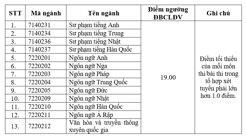 điểm sàn - Ảnh 2.