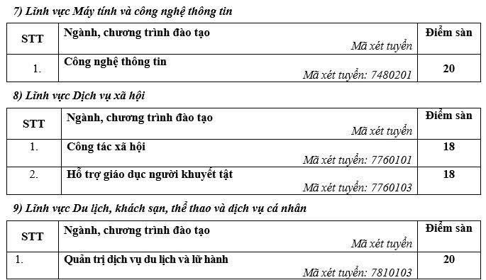 điểm sàn - Ảnh 6.