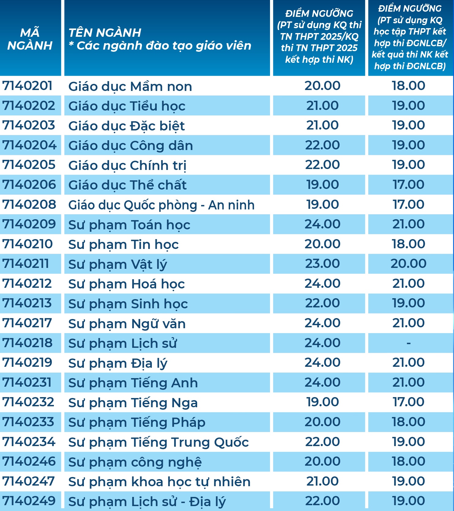 điểm sàn - Ảnh 2.