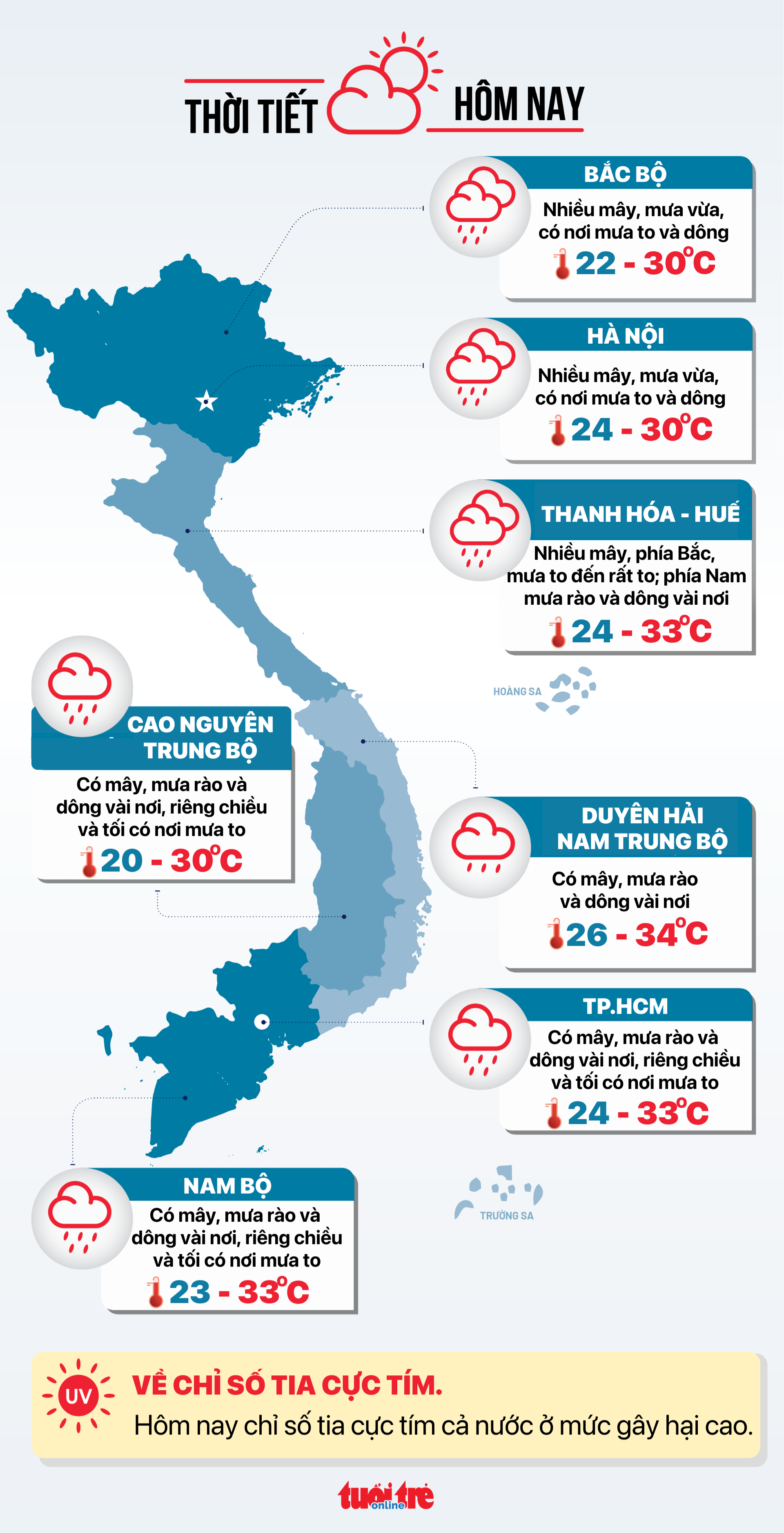 Thời tiết hôm nay 23-7: Bão tan, Bắc Bộ vẫn mưa to, đề phòng sạt lở, lũ quét - Ảnh 3.