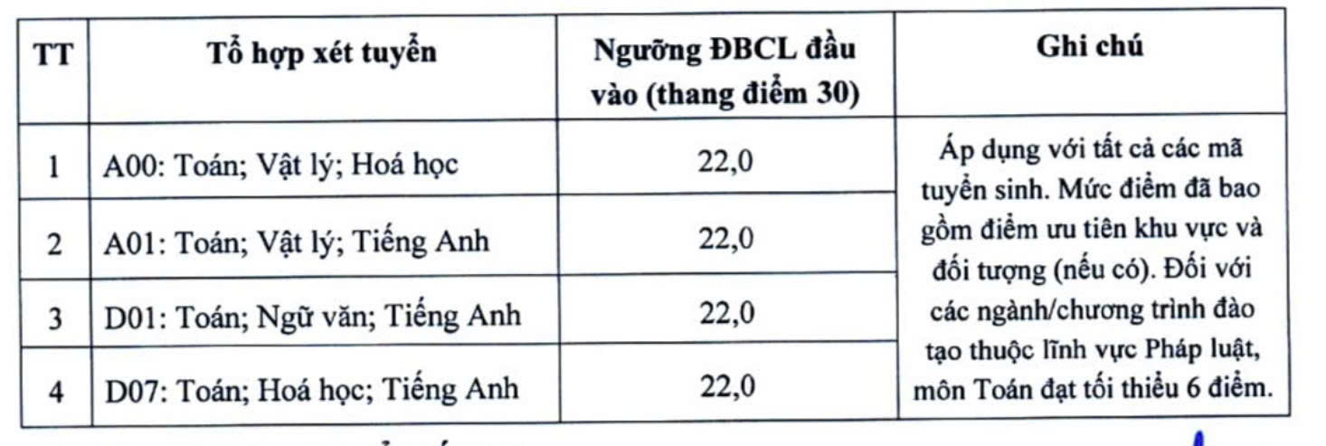 Đại học Kinh tế quốc dân - Ảnh 2.