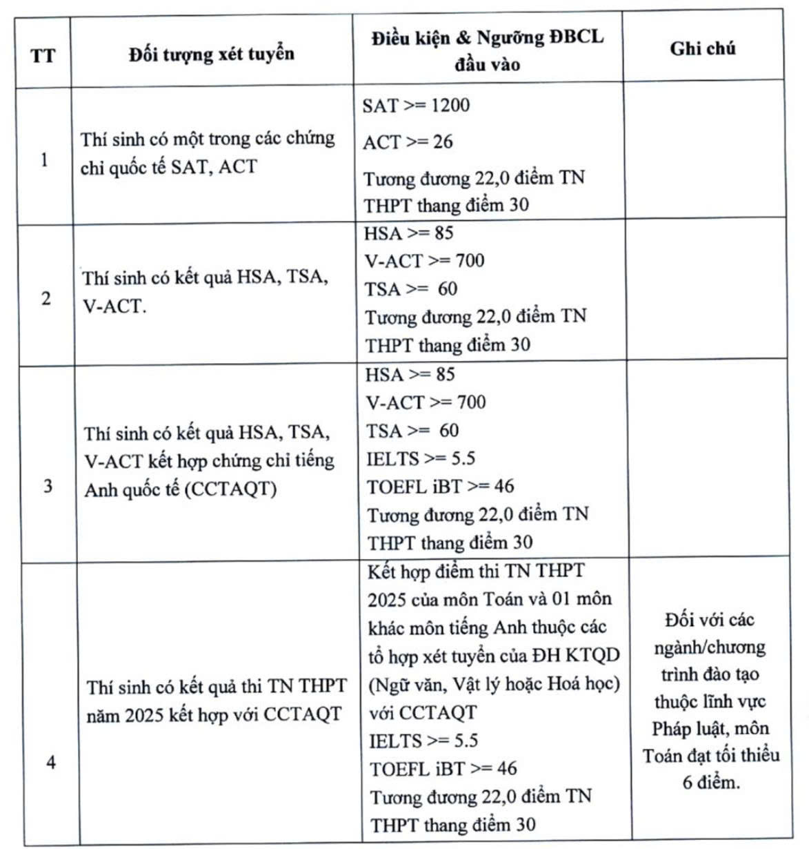 Đại học Kinh tế quốc dân - Ảnh 3.