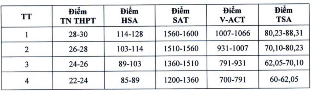 Đại học Kinh tế quốc dân - Ảnh 4.