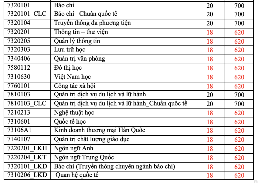 điểm sàn - Ảnh 3.