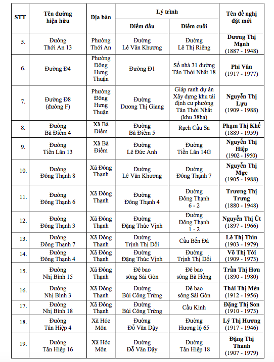 tên đường - Ảnh 3.