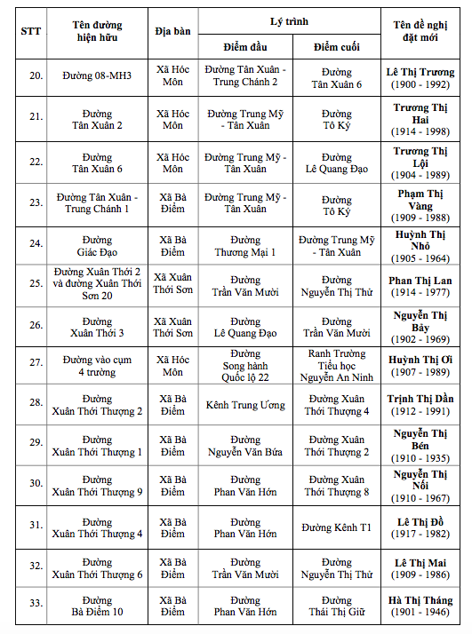 tên đường - Ảnh 4.
