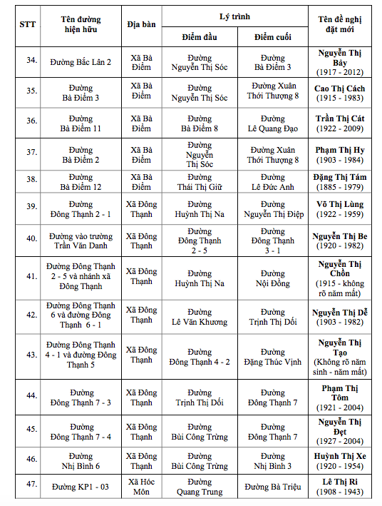 tên đường - Ảnh 5.