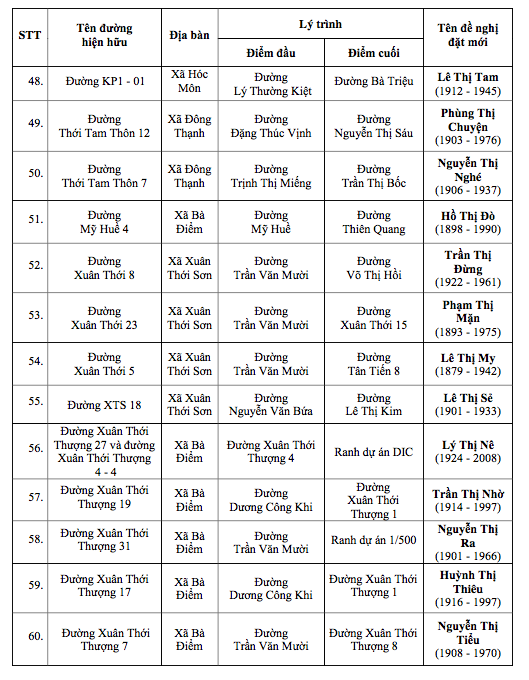 tên đường - Ảnh 6.