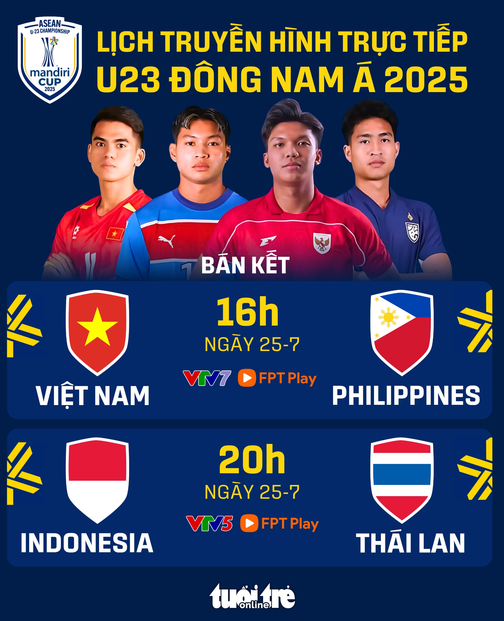 Lịch trực tiếp Giải U23 Đông Nam Á 2025: U23 Việt Nam đấu với Philippines - Ảnh 1.