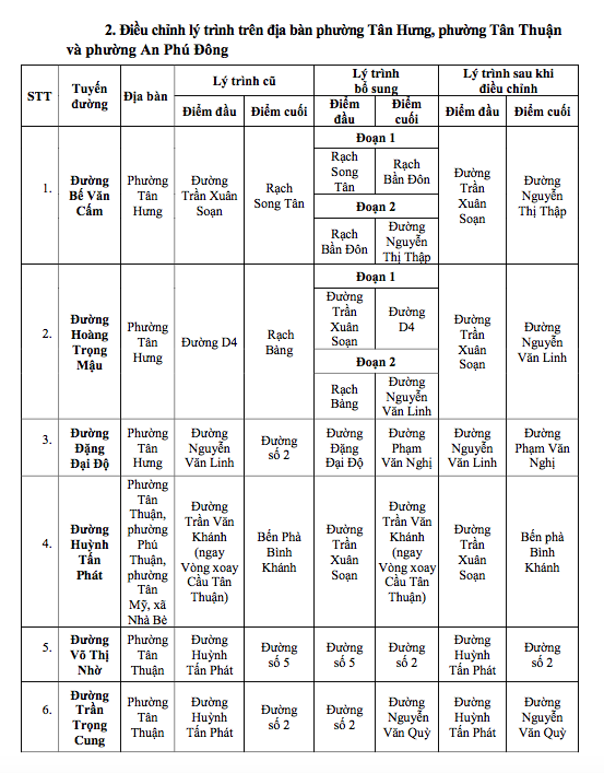 tên đường - Ảnh 7.