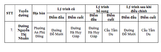 tên đường - Ảnh 8.