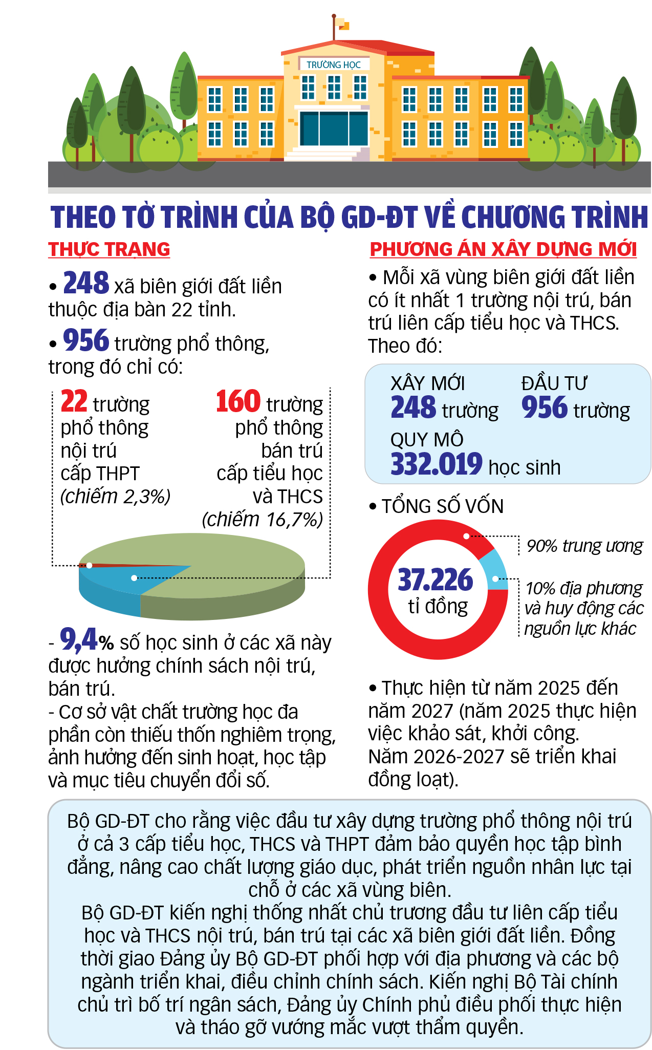 trường nội trú - Ảnh 3.