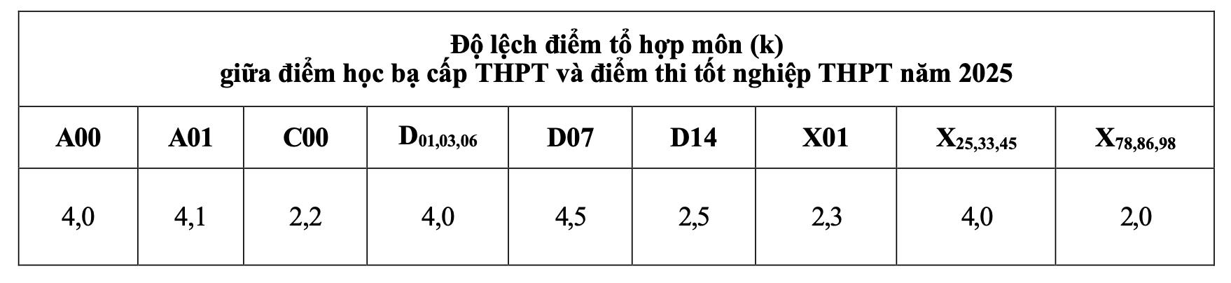 quy đổi điểm - Ảnh 2.