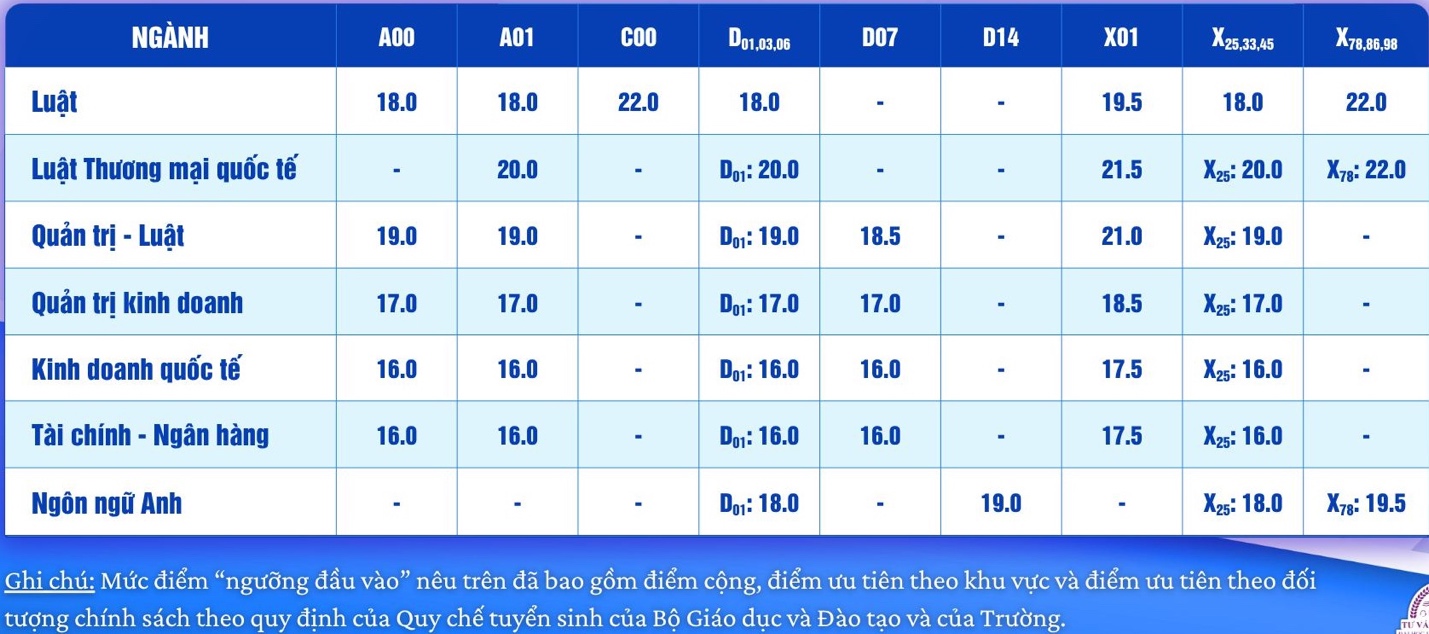 quy đổi điểm - Ảnh 5.