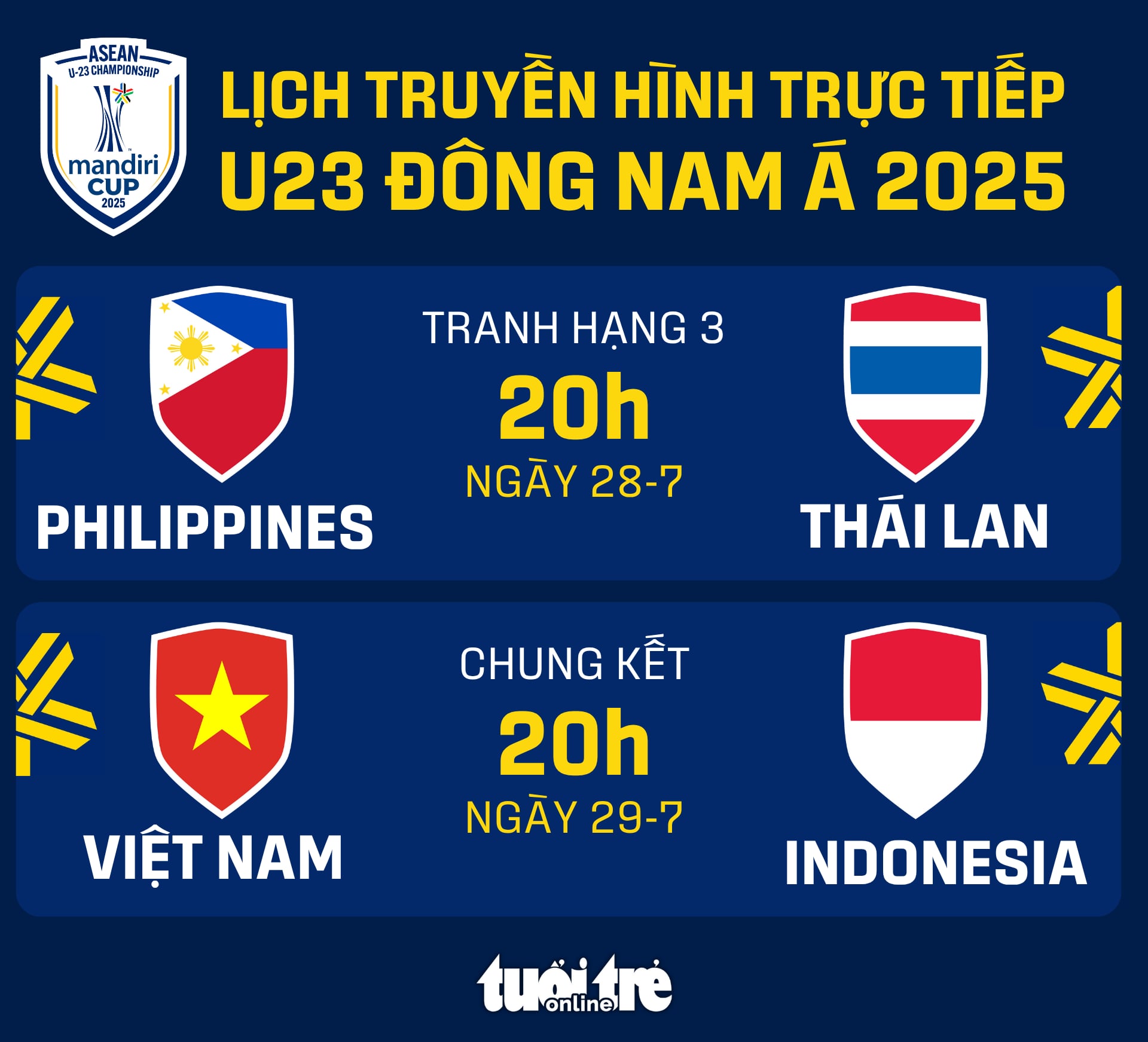 Thời gian đá chung kết Giải U23 Đông Nam Á 2025: Việt Nam gặp Indonesia - Ảnh 1.