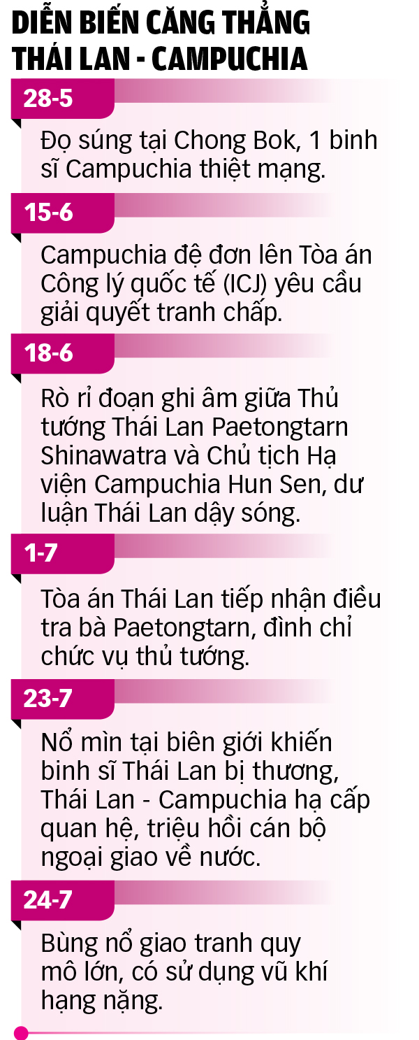 Thái Lan - Ảnh 3.