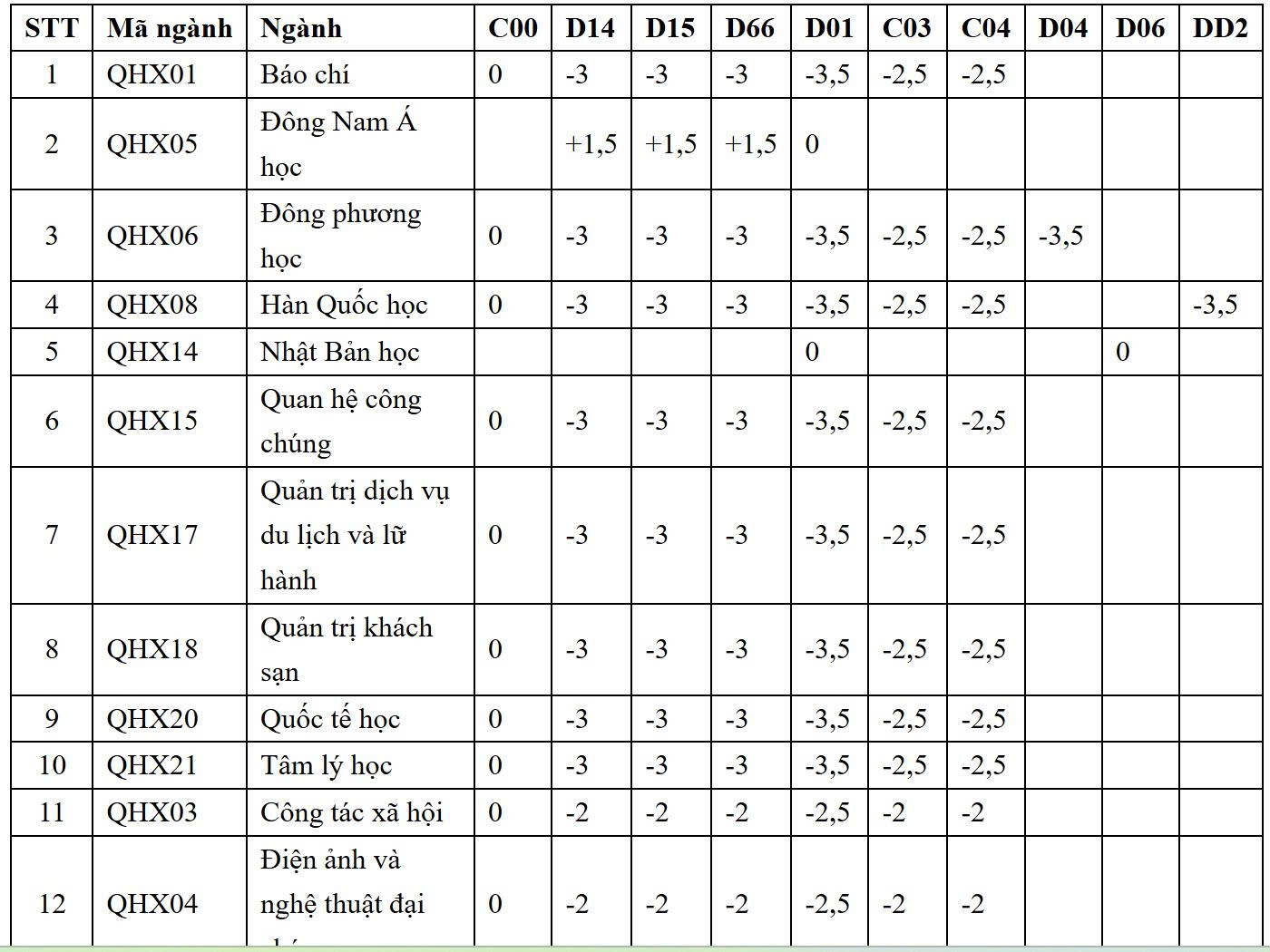 độ lệch điểm - Ảnh 2.
