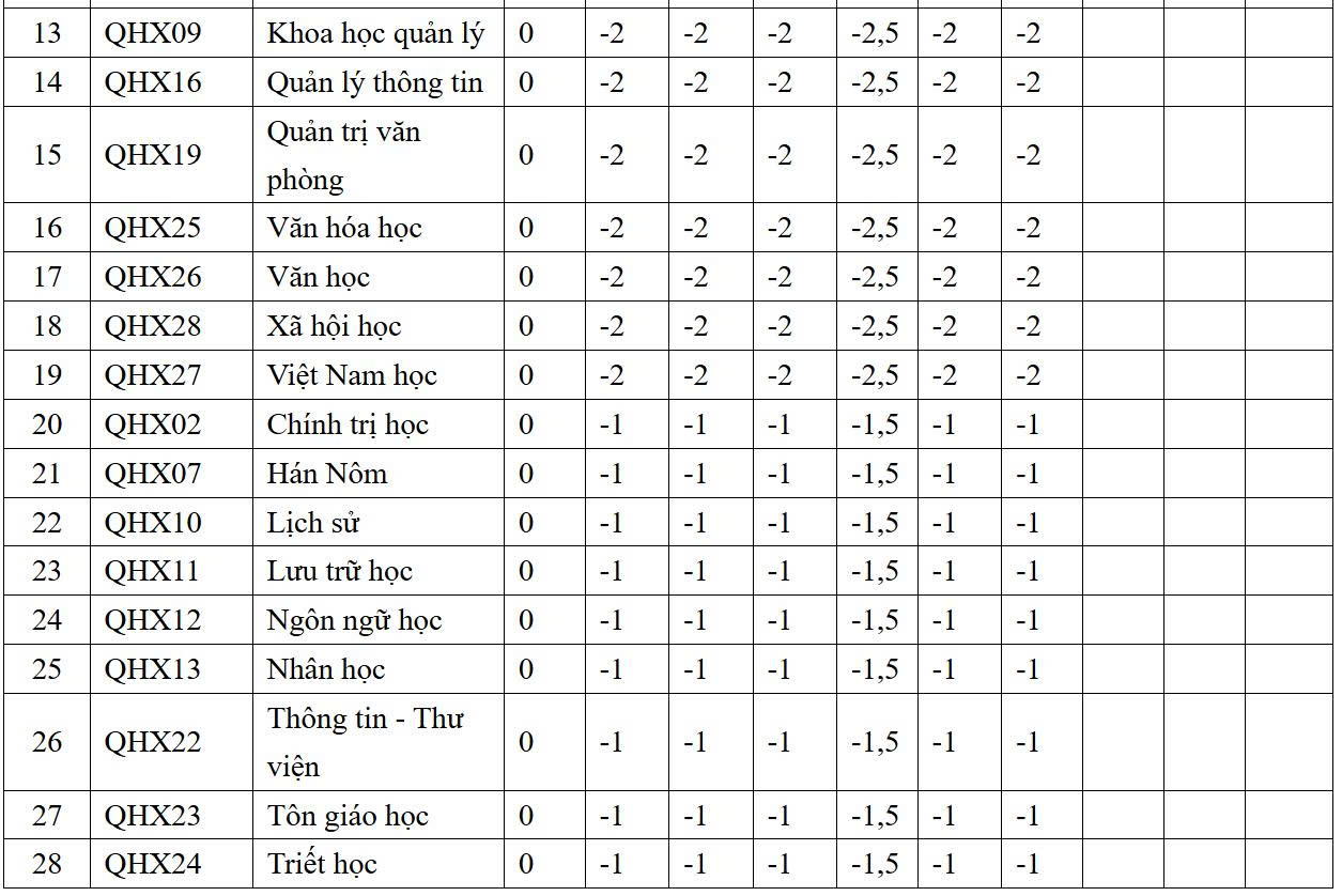 độ lệch điểm - Ảnh 3.
