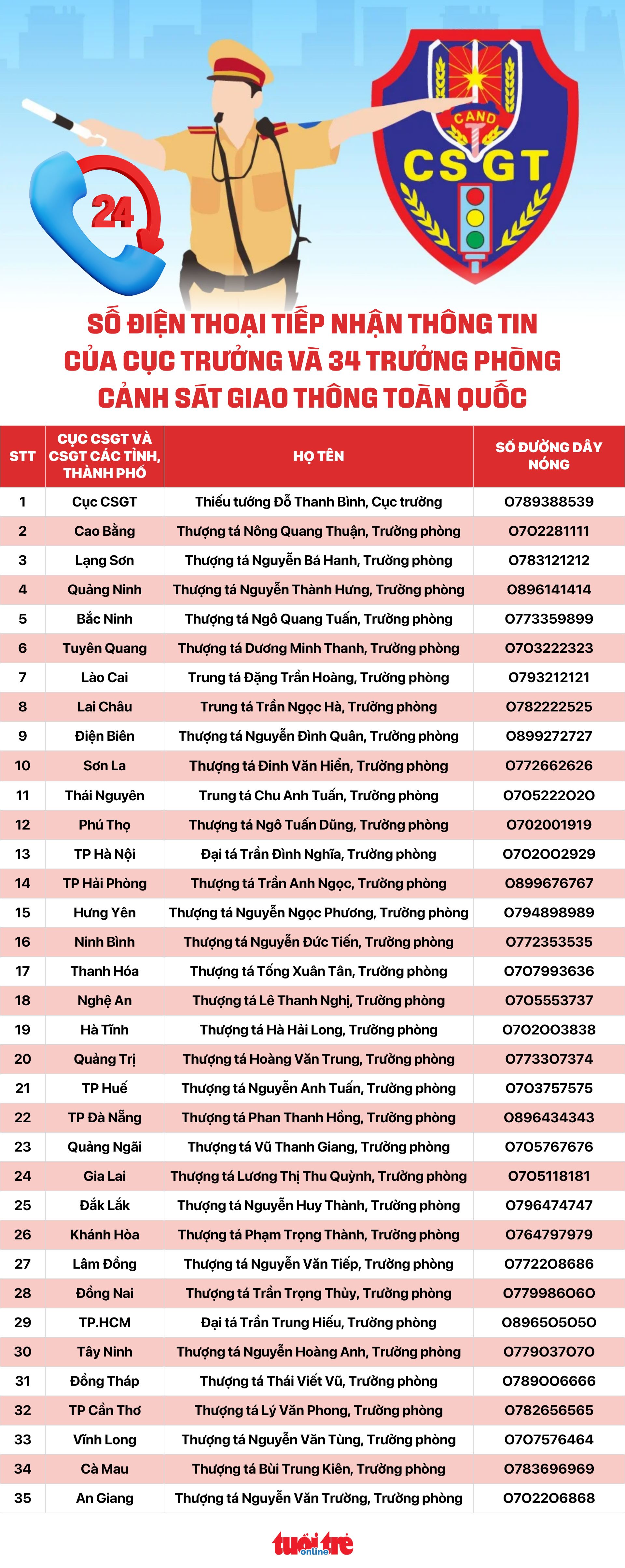 CSGT - Ảnh 1.