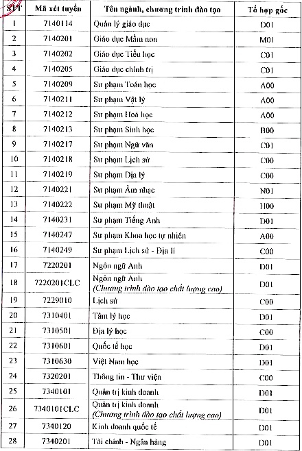 quy đổi điểm - Ảnh 2.