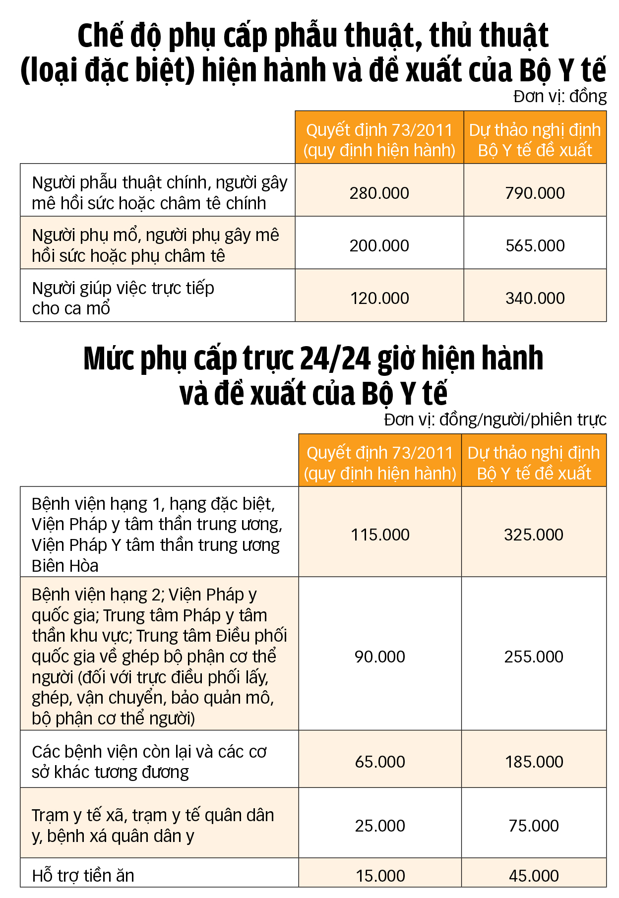 ngành y - Ảnh 3.