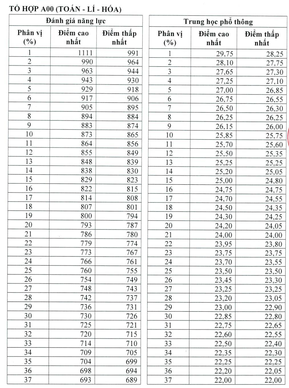 bách phân vị - Ảnh 2.