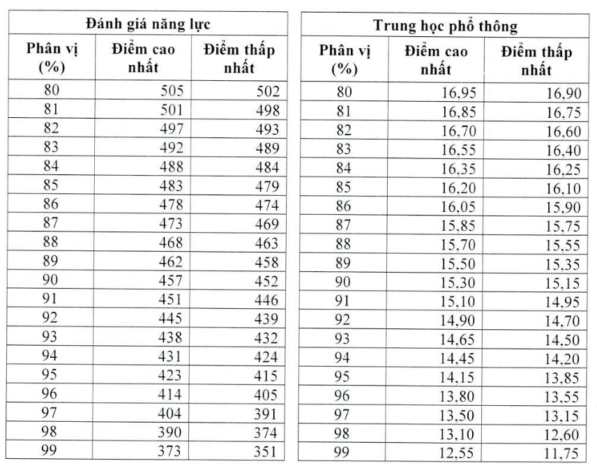 bách phân vị - Ảnh 4.