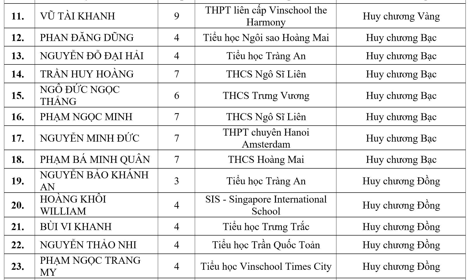toán quốc tế - Ảnh 3.