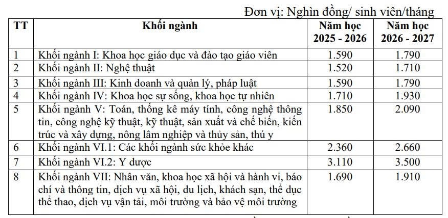 học phí - Ảnh 2.