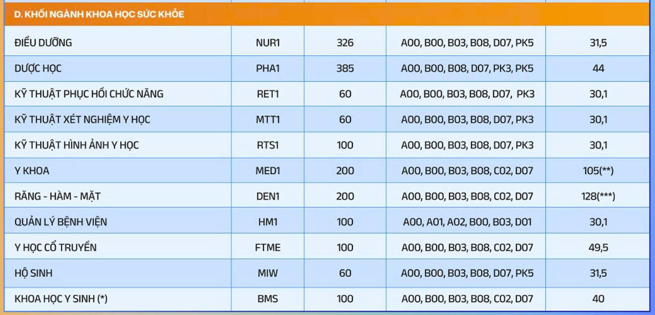 học phí - Ảnh 5.
