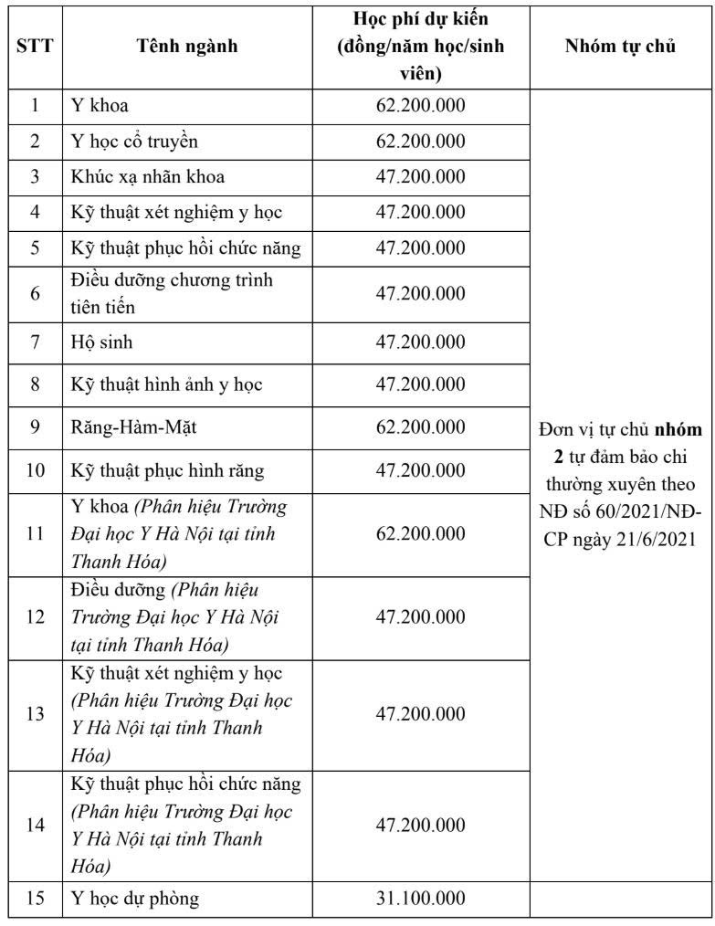 học phí - Ảnh 2.